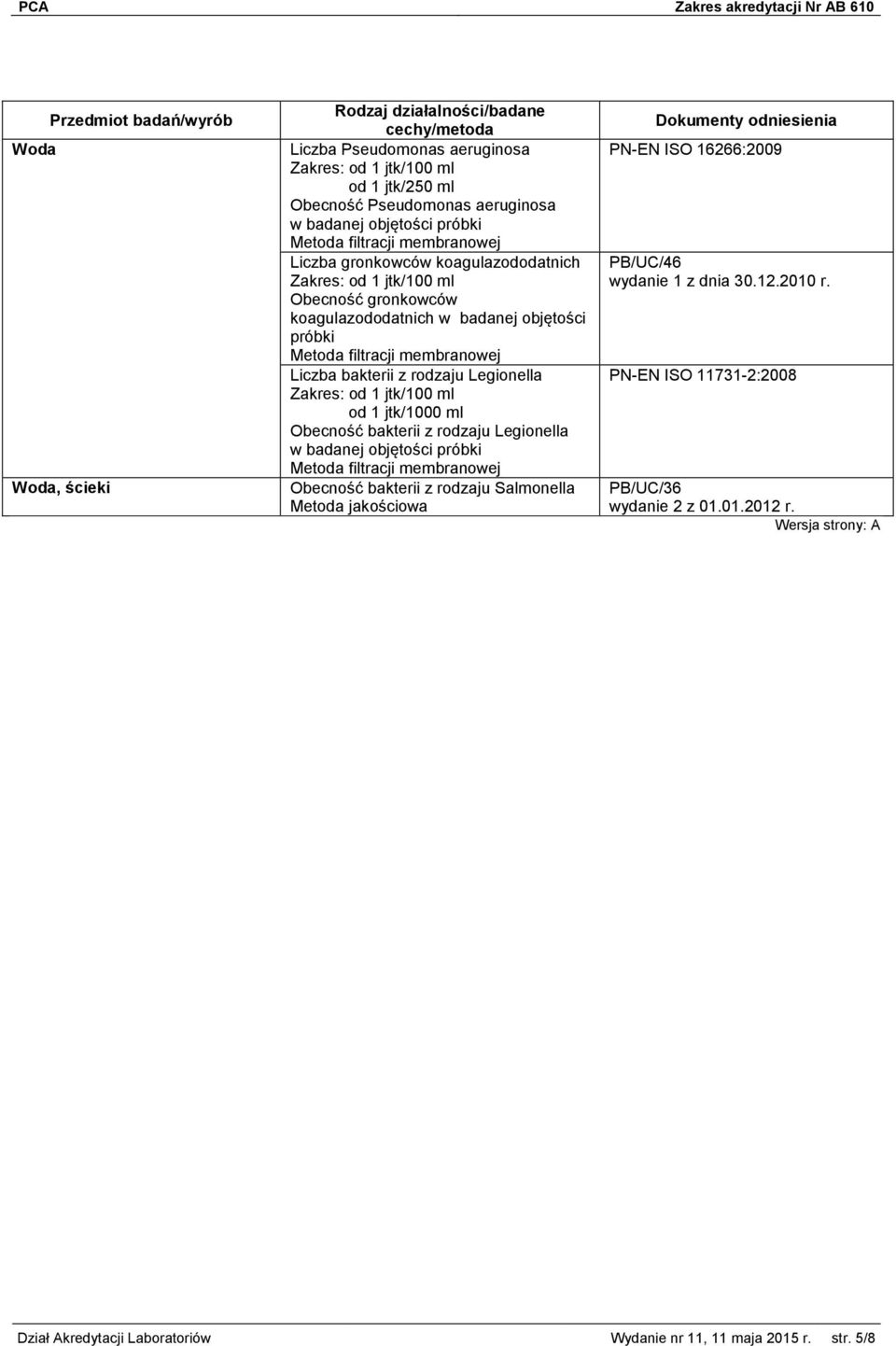 rodzaju Legionella Obecność bakterii z rodzaju Salmonella Metoda jakościowa PN-EN ISO 16266:2009 PB/UC/46 wydanie 1 z dnia 30.12.