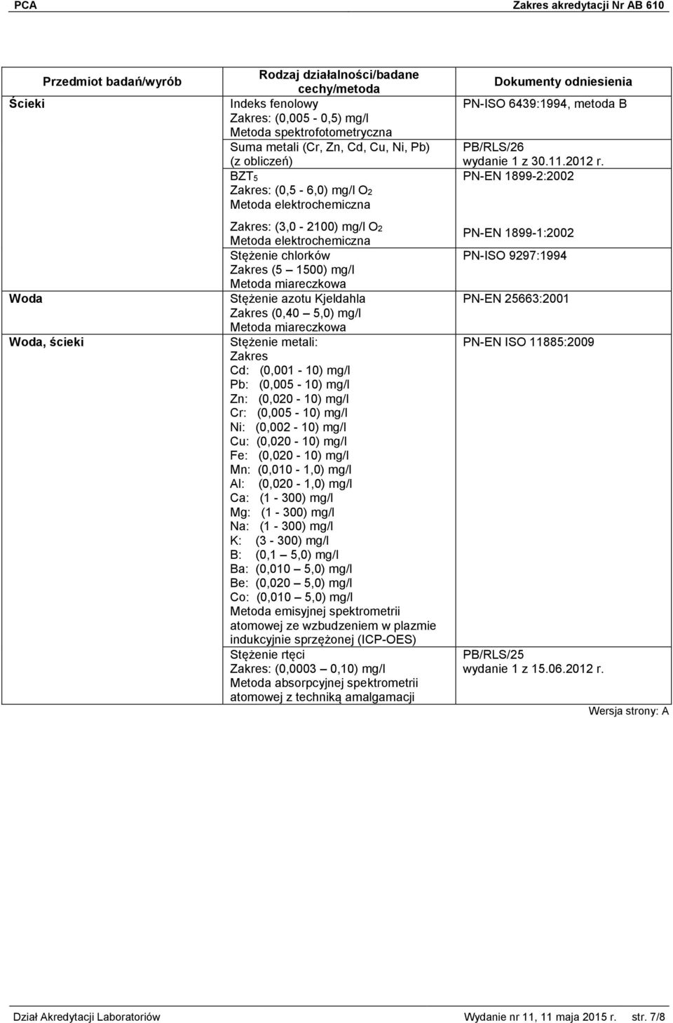 (0,005-10) mg/l Ni: (0,002-10) mg/l Cu: (0,020-10) mg/l Fe: (0,020-10) mg/l Mn: (0,010-1,0) mg/l Al: (0,020-1,0) mg/l Ca: (1-300) mg/l Mg: (1-300) mg/l Na: (1-300) mg/l K: (3-300) mg/l B: (0,1 5,0)
