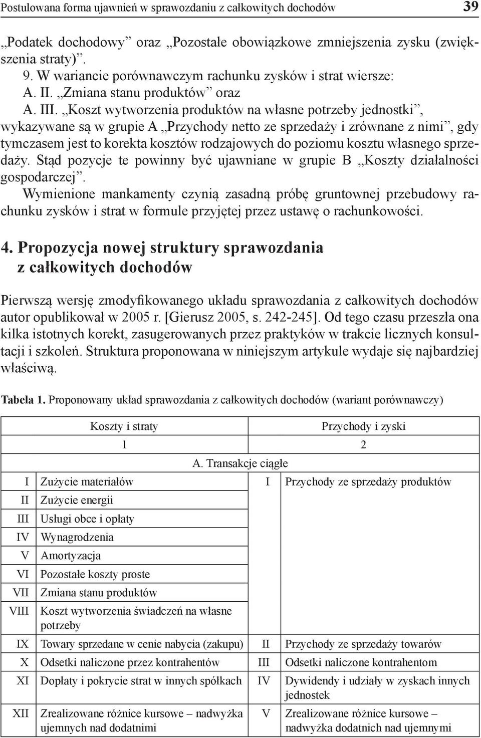 Koszt wytworzenia produktów na własne potrzeby jednostki, wykazywane są w grupie A Przychody netto ze sprzedaży i zrównane z nimi, gdy tymczasem jest to korekta kosztów rodzajowych do poziomu kosztu