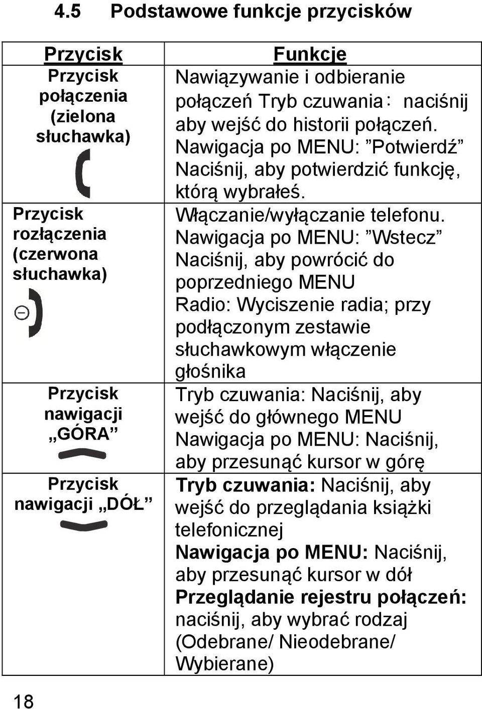 Nawigacja po MENU: Wstecz Naciśnij, aby powrócić do poprzedniego MENU Radio: Wyciszenie radia; przy podłączonym zestawie słuchawkowym włączenie głośnika Tryb czuwania: Naciśnij, aby wejść do głównego