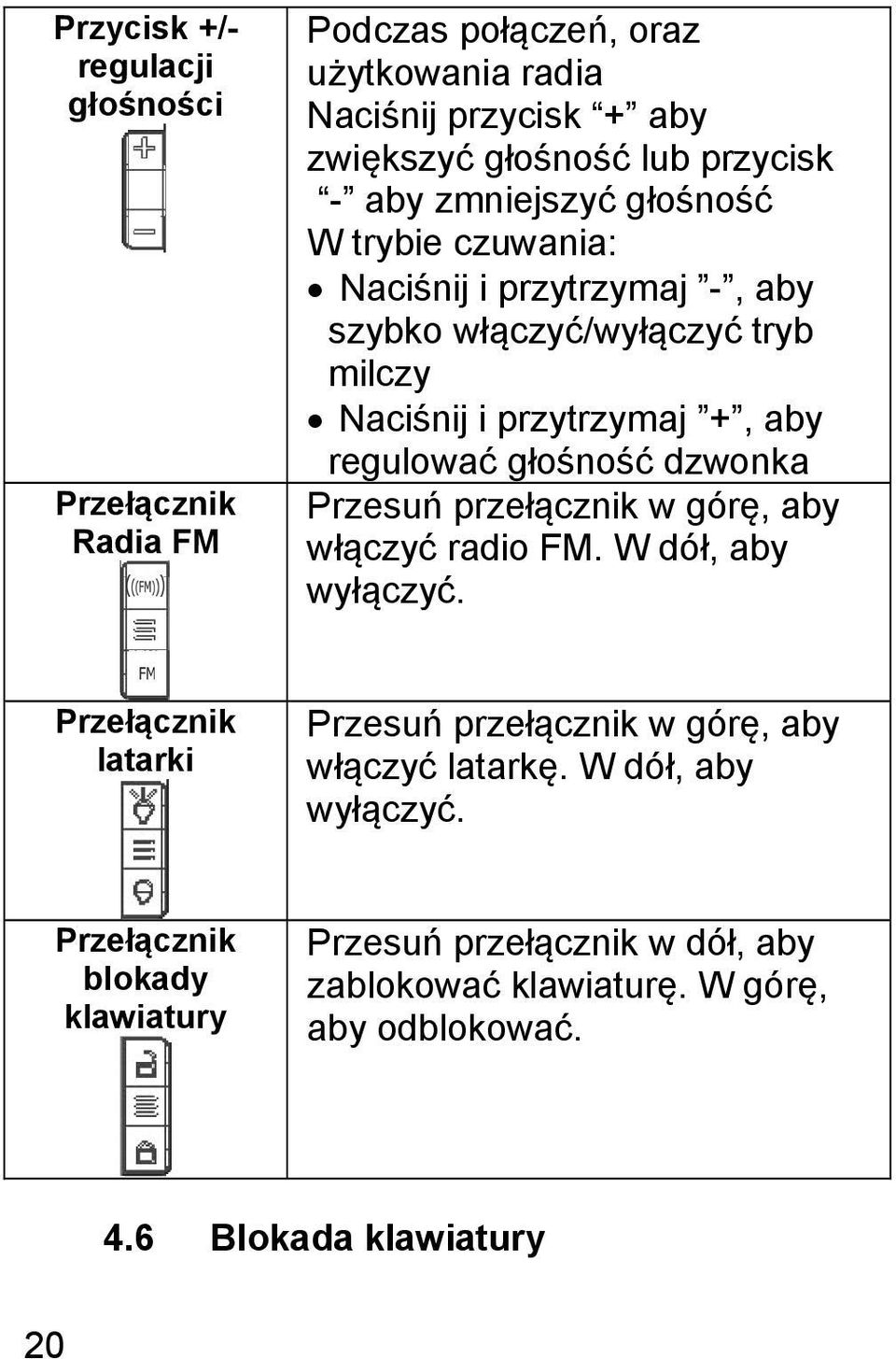 głośność dzwonka Przesuń przełącznik w górę, aby włączyć radio FM. W dół, aby wyłączyć.