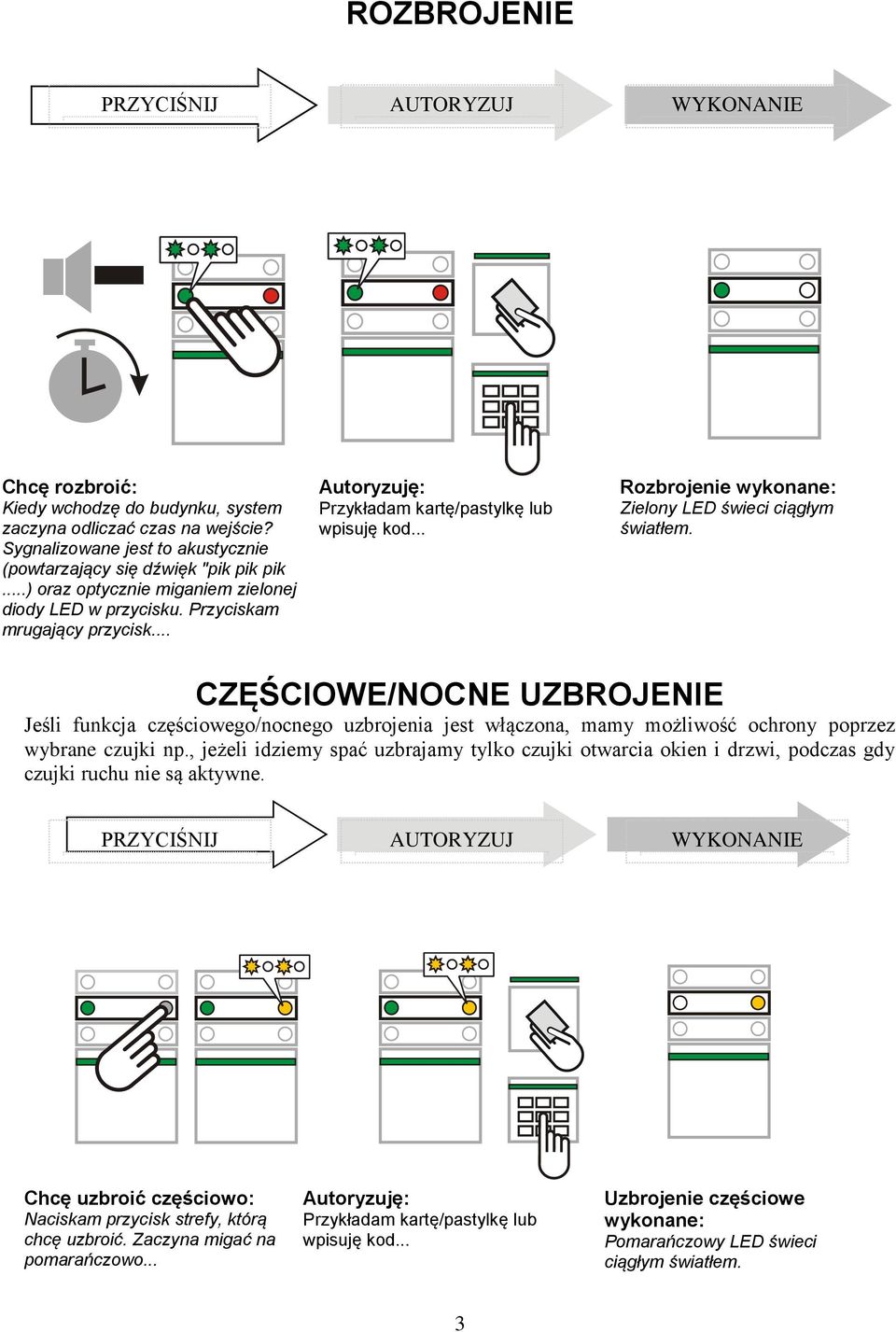 CZĘŚCIOWE/NOCNE UZBROJENIE Jeśli funkcja częściowego/nocnego uzbrojenia jest włączona, mamy możliwość ochrony poprzez wybrane czujki np.