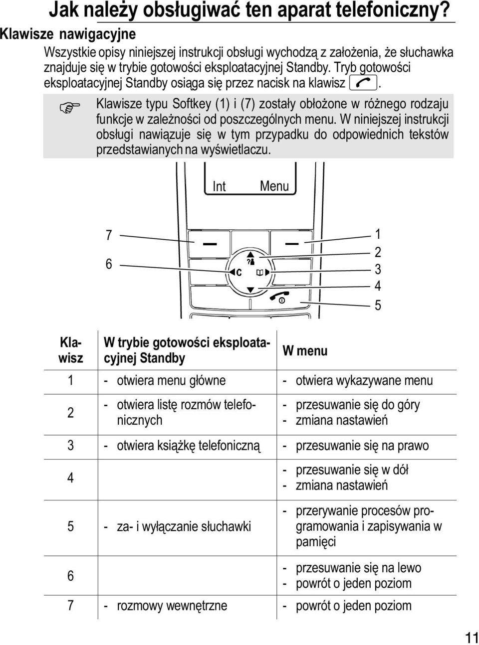 Tryb gotowości eksploatacyjnej Standby osiąga się przez nacisk na klawisz. Klawisze typu Softkey (1) i (7) zostały obłoone w rónego rodzaju funkcje w zaleności od poszczególnych menu.