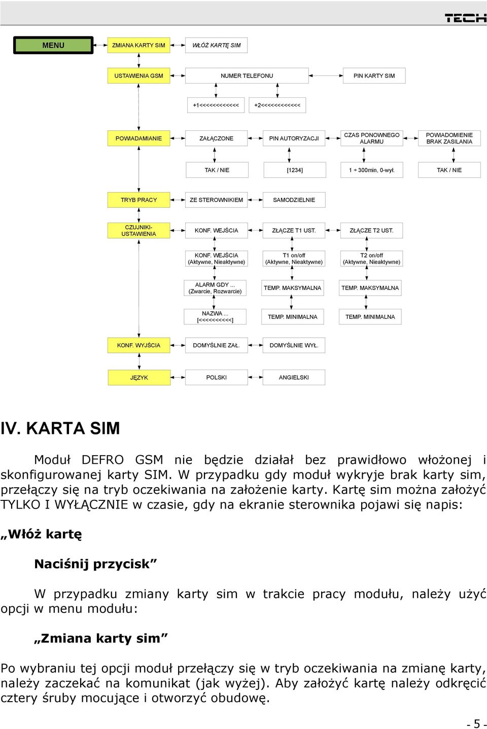 WEJŚCIA ZŁĄCZE T1 UST. ZŁĄCZE T2 UST. KONF. WEJŚCIA (Aktywne, Nieaktywne) T1 on/off (Aktywne, Nieaktywne) T2 on/off (Aktywne, Nieaktywne) ALARM GDY... (Zwarcie, Rozwarcie) TEMP. MAKSYMALNA TEMP.