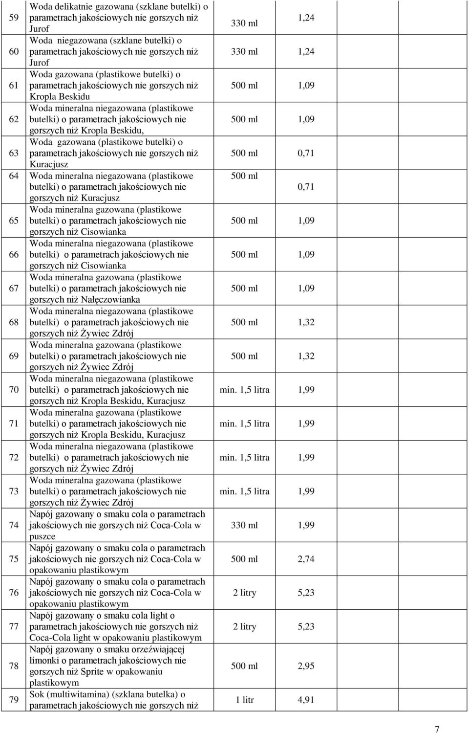 Cisowianka Woda mineralna niegazowana (plastikowe 66 67 68 69 70 71 72 73 74 75 76 77 78 79 gorszych niż Cisowianka Woda mineralna gazowana (plastikowe gorszych niż Nałęczowianka Woda mineralna