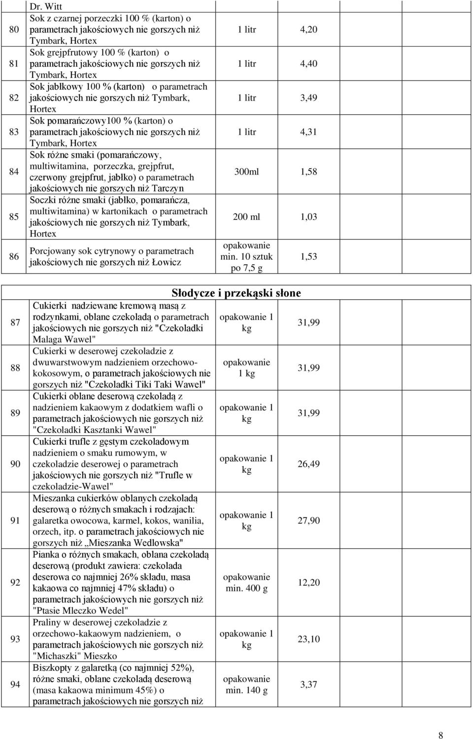 Sok pomarańczowy100 % (karton) o Tymbark, Hortex Sok różne smaki (pomarańczowy, multiwitamina, porzeczka, grejpfrut, czerwony grejpfrut, jabłko) o parametrach jakościowych nie gorszych niż Tarczyn