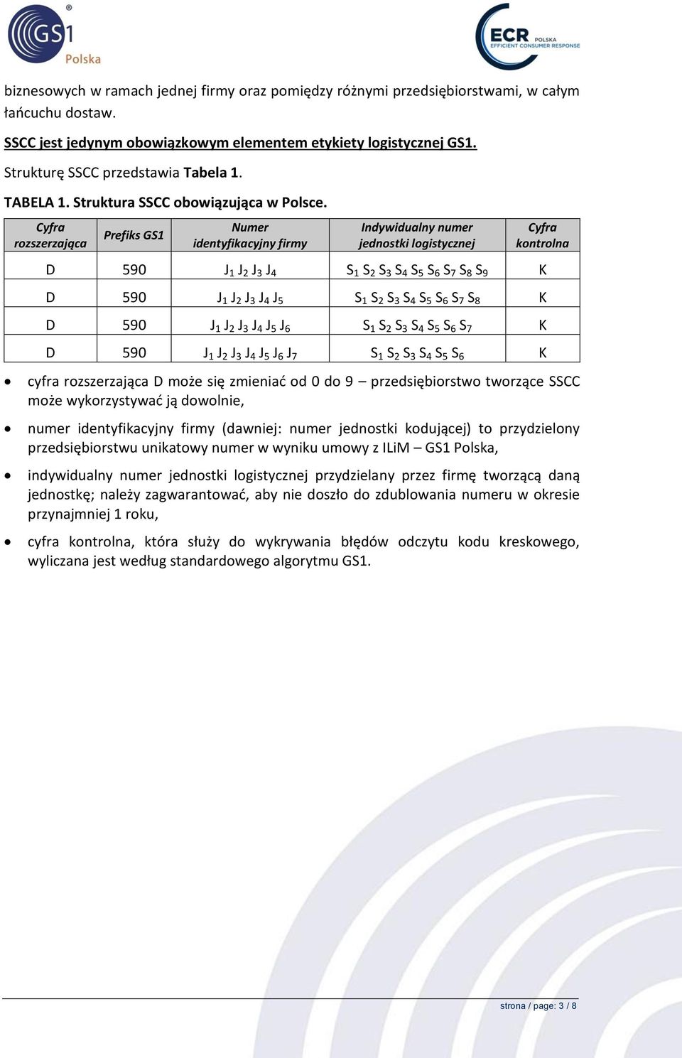Cyfra rozszerzająca Prefiks GS1 Numer identyfikacyjny firmy Indywidualny numer jednostki logistycznej Cyfra kontrolna D 590 J 1 J 2 J 3 J 4 S 1 S 2 S 3 S 4 S 5 S 6 S 7 S 8 S 9 K D 590 J 1 J 2 J 3 J 4