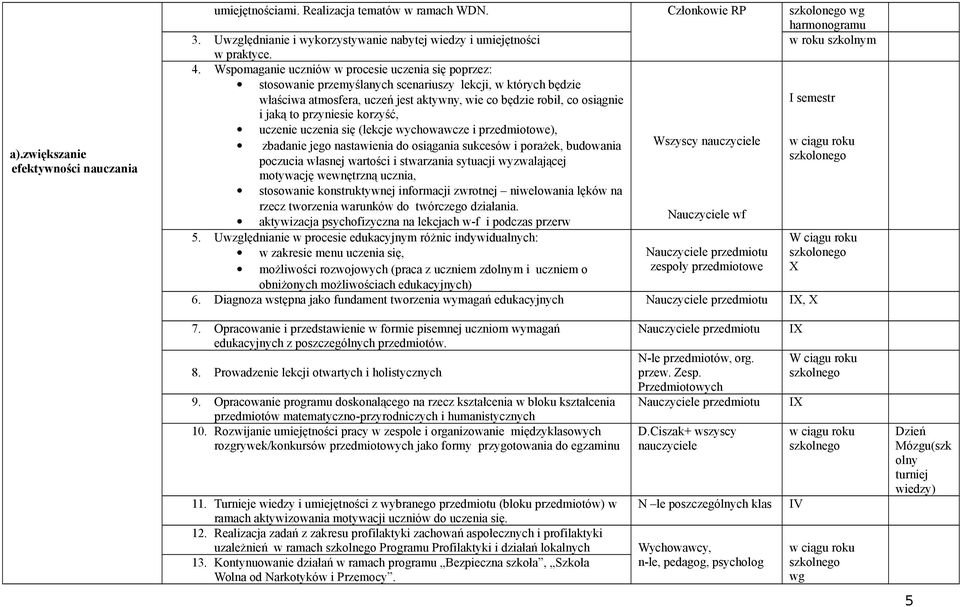 Wspomaganie uczniów w procesie uczenia się poprzez: stosowanie przemyślanych scenariuszy lekcji, w których będzie właściwa atmosfera, uczeń jest aktywny, wie co będzie robił, co osiągnie I semestr i