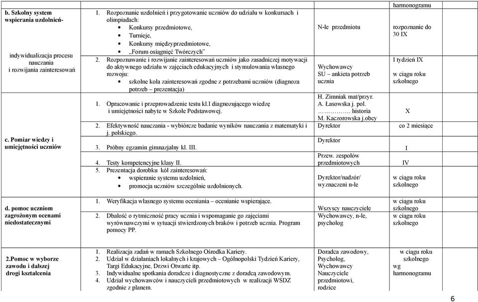 Rozpoznawanie i rozwijanie zainteresowań uczniów jako zasadniczej motywacji do aktywnego udziału w zajęciach edukacyjnych i stymulowania własnego rozwoju: szkolne koła zainteresowań zgodne z