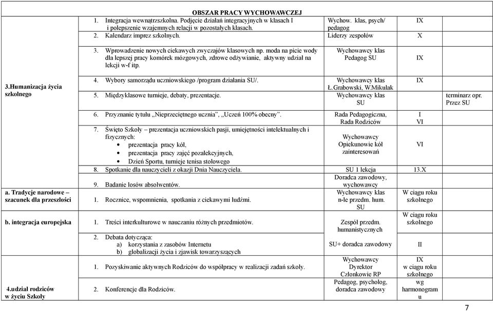 moda na picie wody dla lepszej pracy komórek mózgowych, zdrowe odżywianie, aktywny udział na lekcji w-f itp. Wychowawcy klas Pedagog SU 3.Humanizacja życia 4.