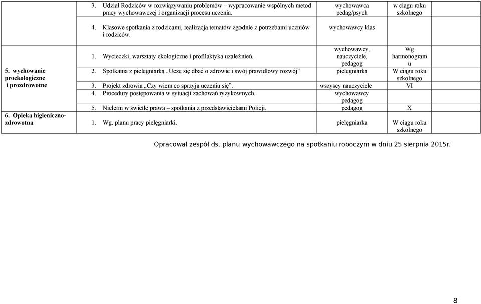 Wycieczki, warsztaty ekologiczne i profilaktyka uzależnień. wychowawcy, nauczyciele, pedagog Wg harmonogram u 2.