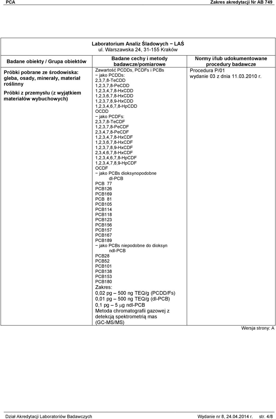 0,02 pg 500 ng TEQ/g (PCDD/Fs) 0,01 pg 500 ng TEQ/g () 0,1 pg 5 g n