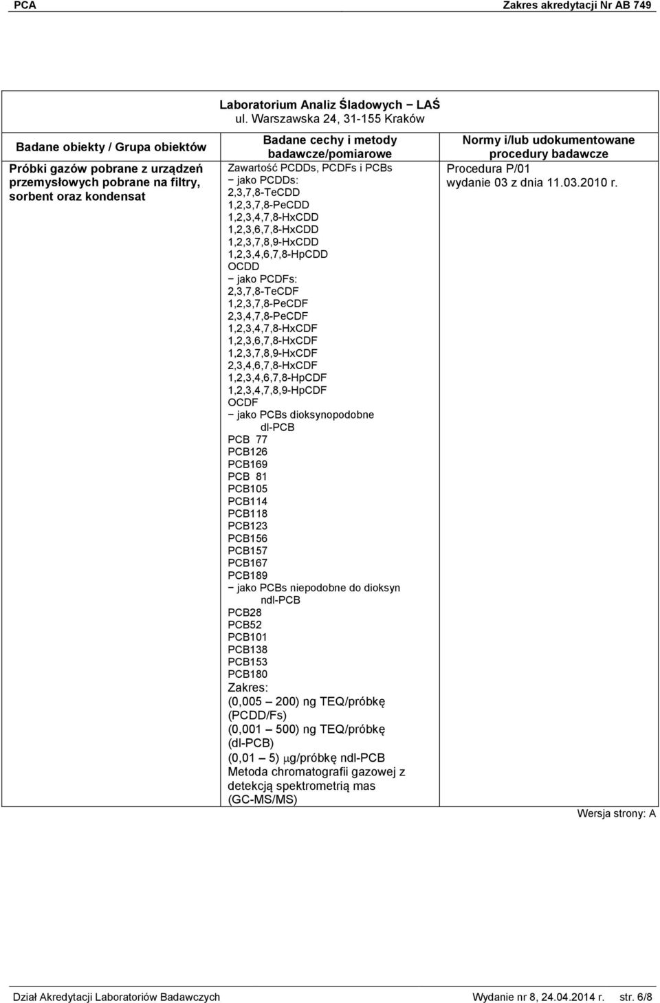 (PCDD/Fs) (0,001 500) ng TEQ/próbkę () (0,01 5) g/próbkę n