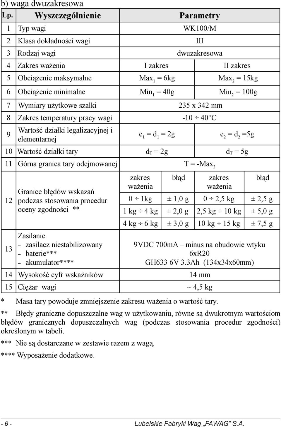 minimalne Min 1 = 40g Min 2 = 100g 7 Wymiary użytkowe szalki 235 x 342 mm 8 Zakres temperatury pracy wagi -10 40 C 9 Wartość działki legalizacyjnej i elementarnej e 1 = d 1 = 2g e 2 = d 2 =5g 10