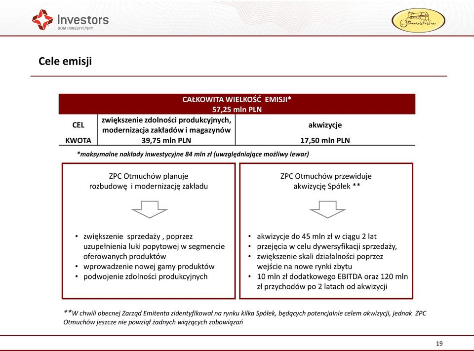 luki popytowej w segmencie oferowanych produktów wprowadzenie nowej gamy produktów podwojenie zdolności produkcyjnych akwizycje do 45 mln zł w ciągu 2 lat przejęcia w celu dywersyfikacji sprzedaży,