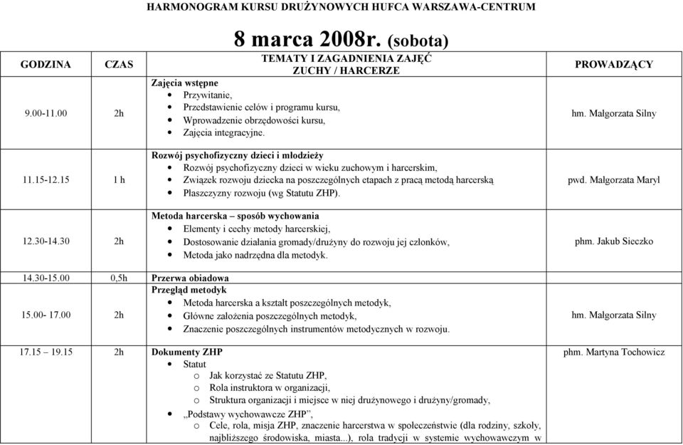 Rozwój psychofizyczny dzieci i młodzieży Rozwój psychofizyczny dzieci w wieku zuchowym i harcerskim, Związek rozwoju dziecka na poszczególnych etapach z pracą metodą harcerską Płaszczyzny rozwoju (wg