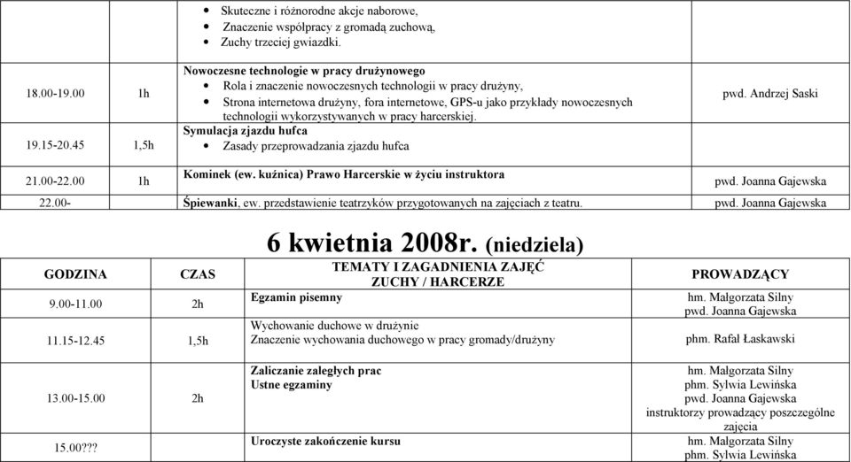 wykorzystywanych w pracy harcerskiej. Symulacja zjazdu hufca Zasady przeprowadzania zjazdu hufca pwd. Andrzej Saski 21.00-22.00 1h Kominek (ew. kuźnica) Prawo Harcerskie w życiu instruktora pwd.