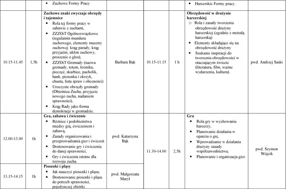 ukłon zuchowy, proszenie o głos), ZZZOiT Gromady (nazwa gromady, totem, kronika, pieczęć, skarbiec, pacholik, bank, piosenka i okrzyk, chusta, lista spraw i obecności) Uroczyste obrzędy gromady