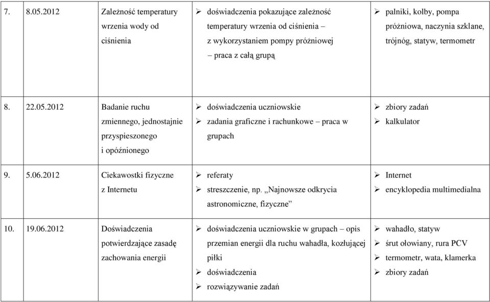 próżniowa, naczynia szklane, trójnóg, statyw, termometr 8. 22.05.