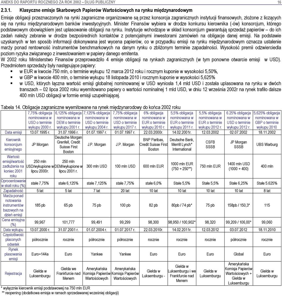 Klasyczne emisje Skarbowych Papierów Wartościowych na rynku międzynarodowym Emisje obligacji przeznaczonych na rynki zagraniczne organizowane są przez konsorcja zagranicznych instytucji finansowych,