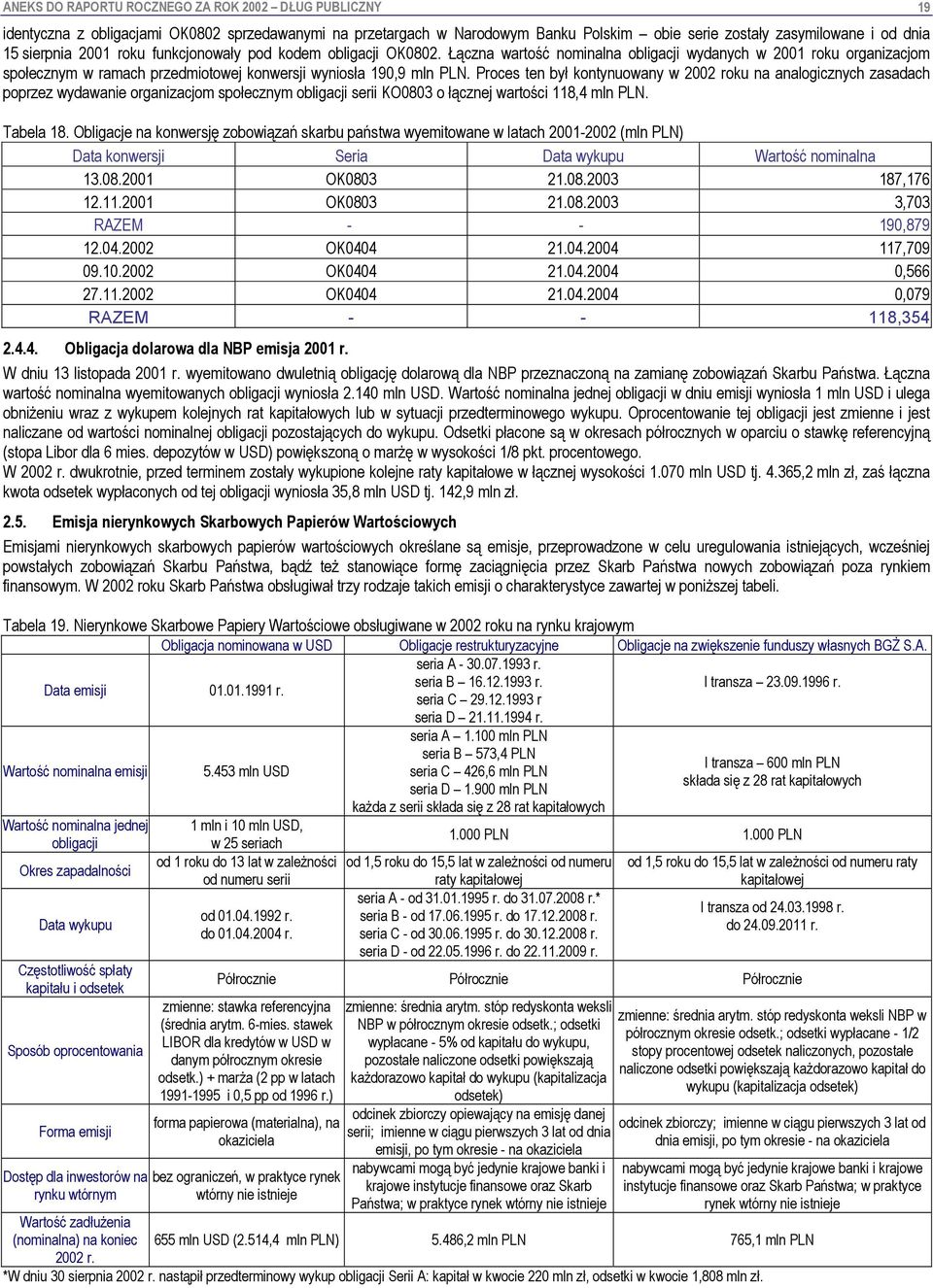 Proces ten był kontynuowany w 2002 roku na analogicznych zasadach poprzez wydawanie organizacjom społecznym obligacji serii KO0803 o łącznej wartości 118,4 mln PLN. Tabela 18.
