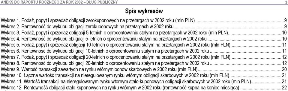 .. 10 Wykres 4. Rentowność do wykupu obligacji 5-letnich o oprocentowaniu stałym na przetargach w 2002 roku... 10 Wykres 5.