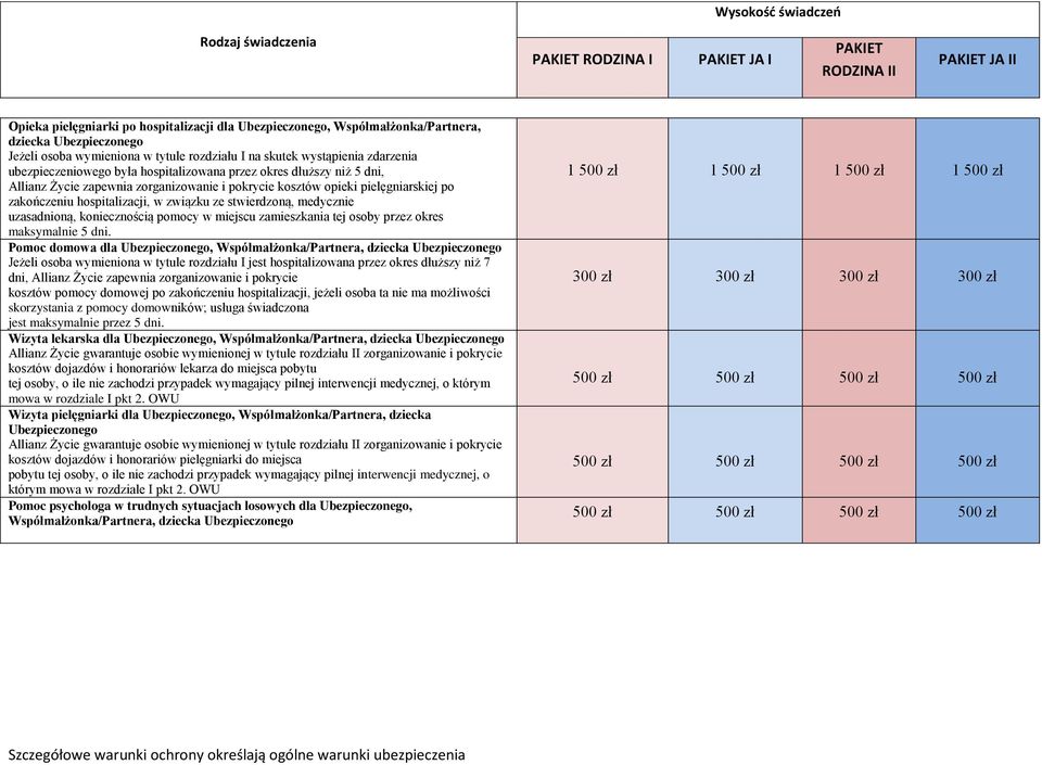 związku ze stwierdzoną, medycznie uzasadnioną, koniecznością pomocy w miejscu zamieszkania tej osoby przez okres maksymalnie 5 dni.