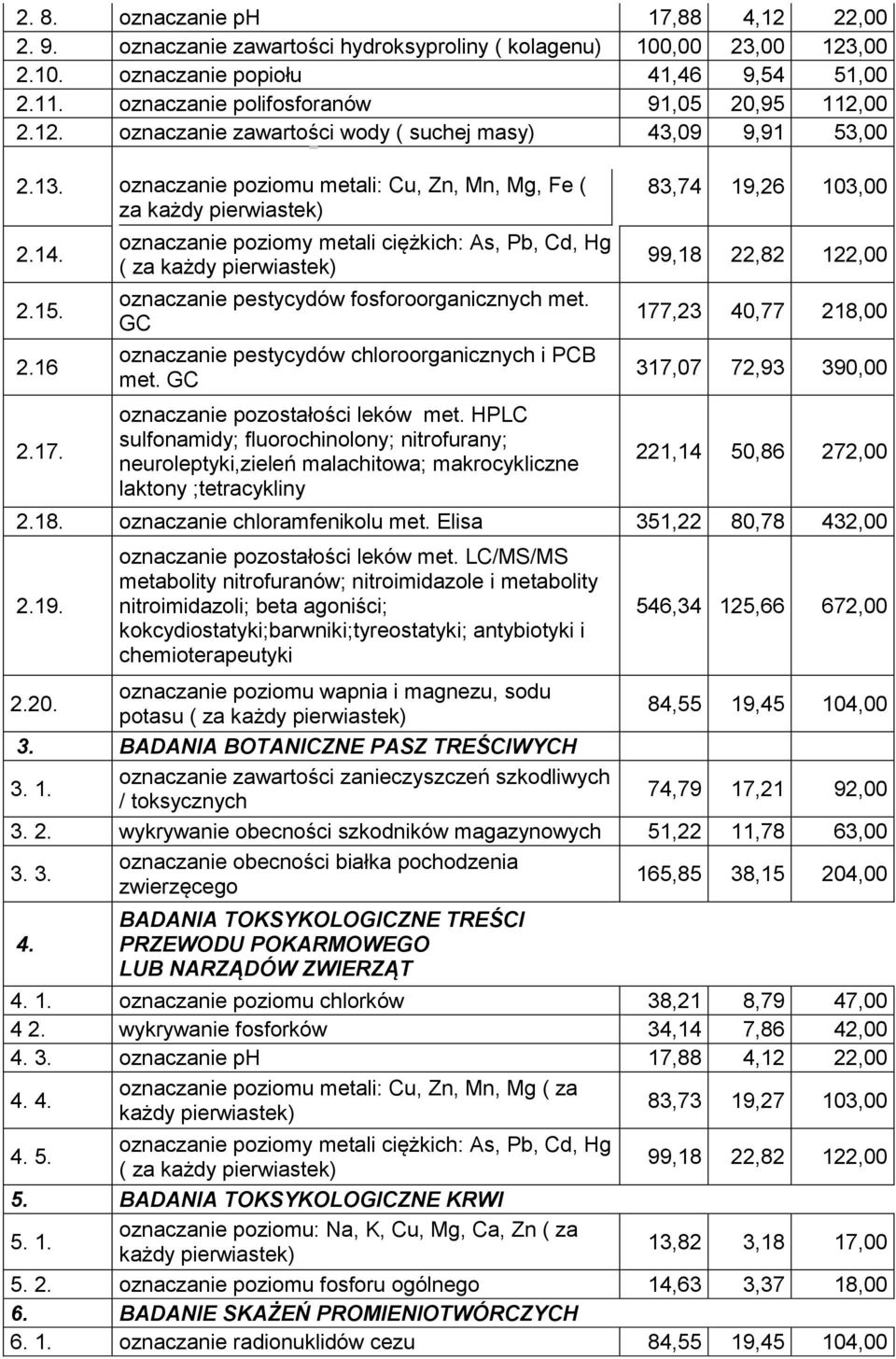 oznaczanie poziomu metali: Cu, Zn, Mn, Mg, Fe ( za każdy pierwiastek) 83,74 19,26 103,00 2.14. 2.15. 2.16 2.17.