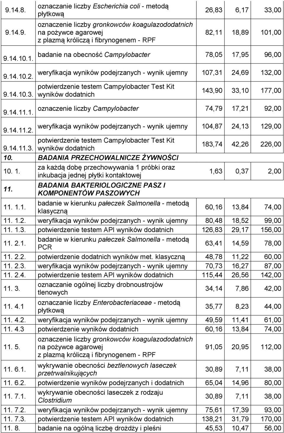 Test Kit wyników dodatnich 143,90 33,10 177,00 oznaczenie liczby Campylobacter 74,79 17,21