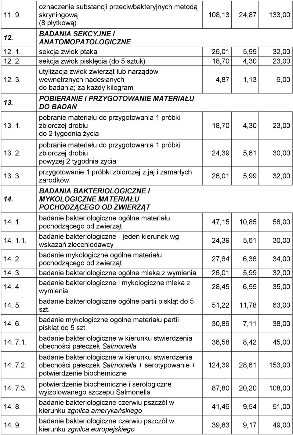 zbiorczej drobiu do 2 tygodnia życia 4,87 1,