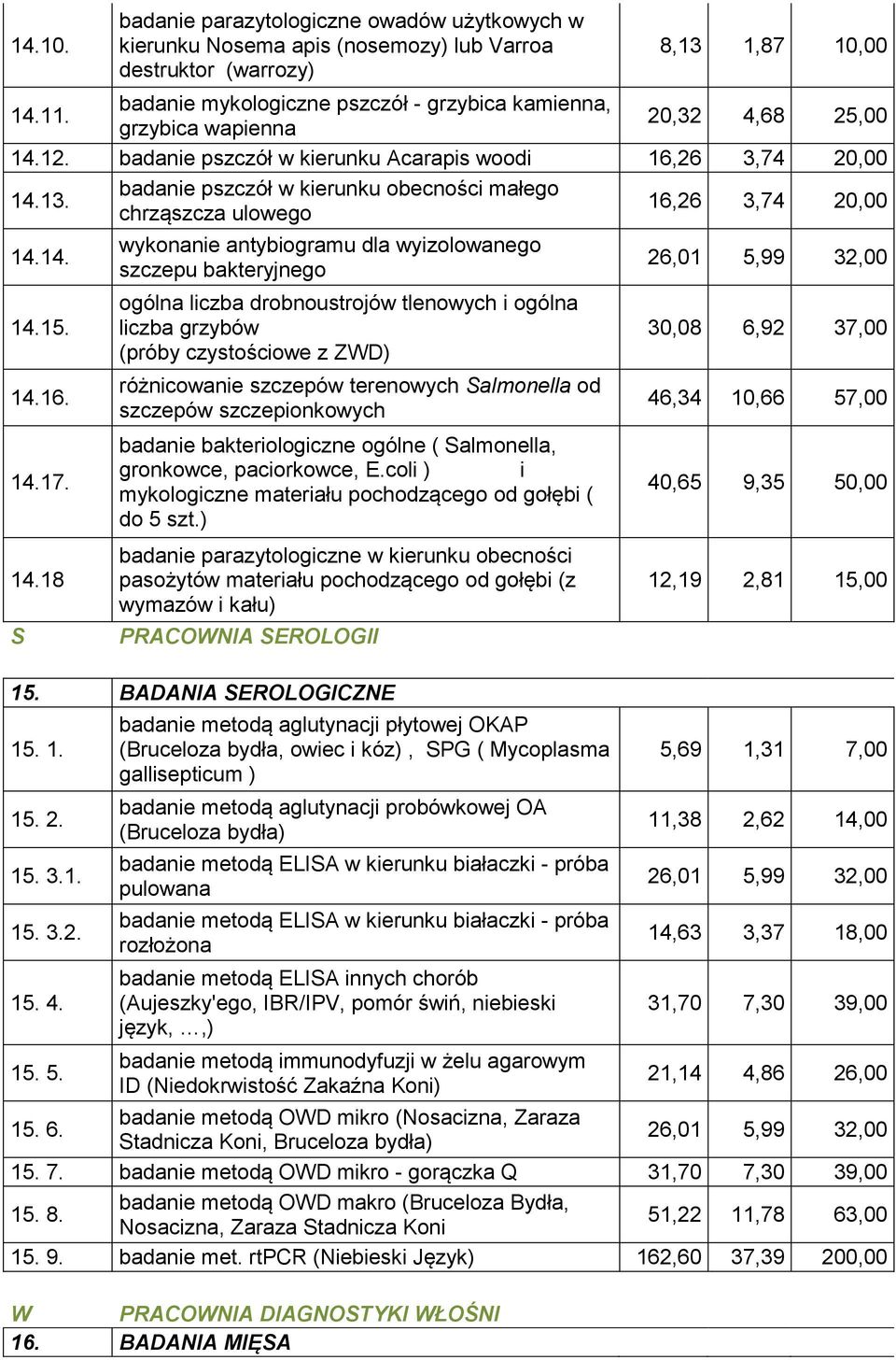 badanie pszczół w kierunku obecności małego chrząszcza ulowego 16,26 3,74 20,00 14.