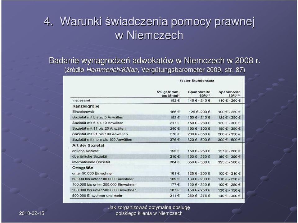 w Niemczech w 2008 r.