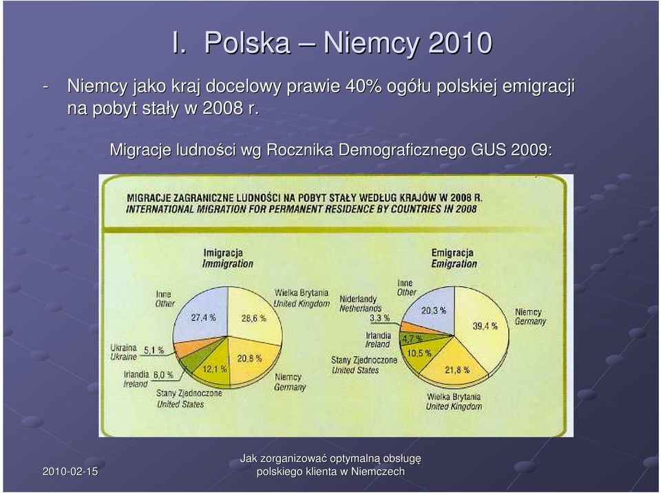 emigracji na pobyt stały y w 2008 r.