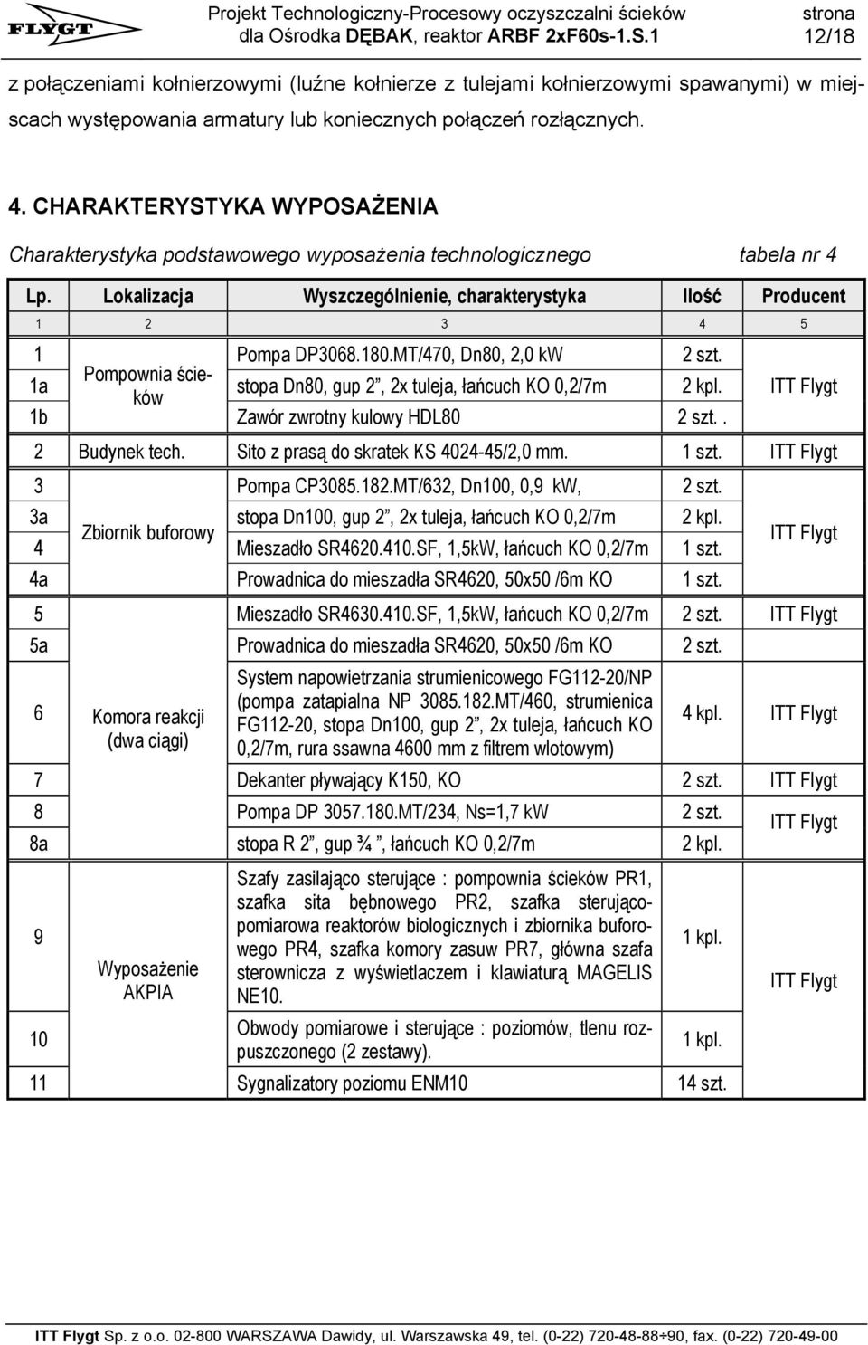 MT/470, Dn80, 2,0 kw 2 szt. Pompownia ścieków 1a stopa Dn80, gup 2, 2x tuleja, łańcuch KO 0,2/7m 2 kpl. 1b Zawór zwrotny kulowy HDL80 2 szt.. ITT Flygt 2 Budynek tech.