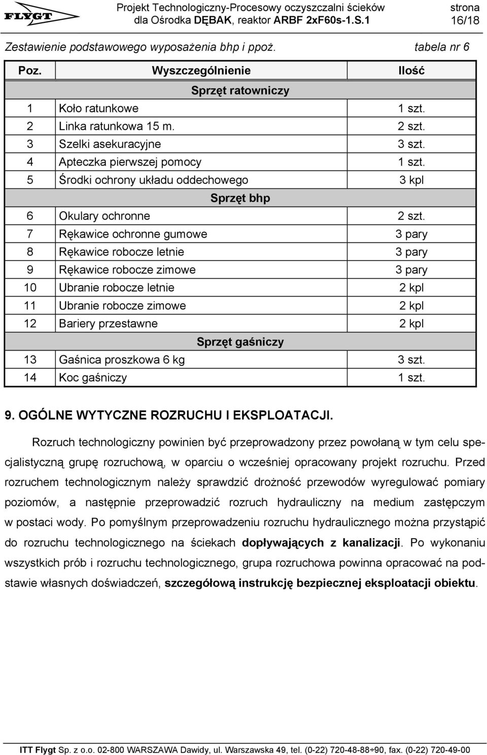 7 Rękawice ochronne gumowe 3 pary 8 Rękawice robocze letnie 3 pary 9 Rękawice robocze zimowe 3 pary 10 Ubranie robocze letnie 2 kpl 11 Ubranie robocze zimowe 2 kpl 12 Bariery przestawne 2 kpl Sprzęt