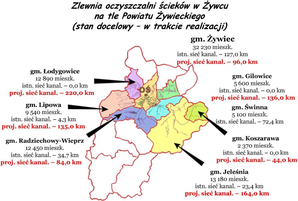 istn. sieć kanal. 72,4 km gm. Radziechowy-Wieprz 12 450 mieszk. istn. sieć kanal. 34,7 km proj. sieć kanal. 84,0 km gm. Koszarawa 2 370 mieszk. istn. sieć kanal. 0,0 km proj.