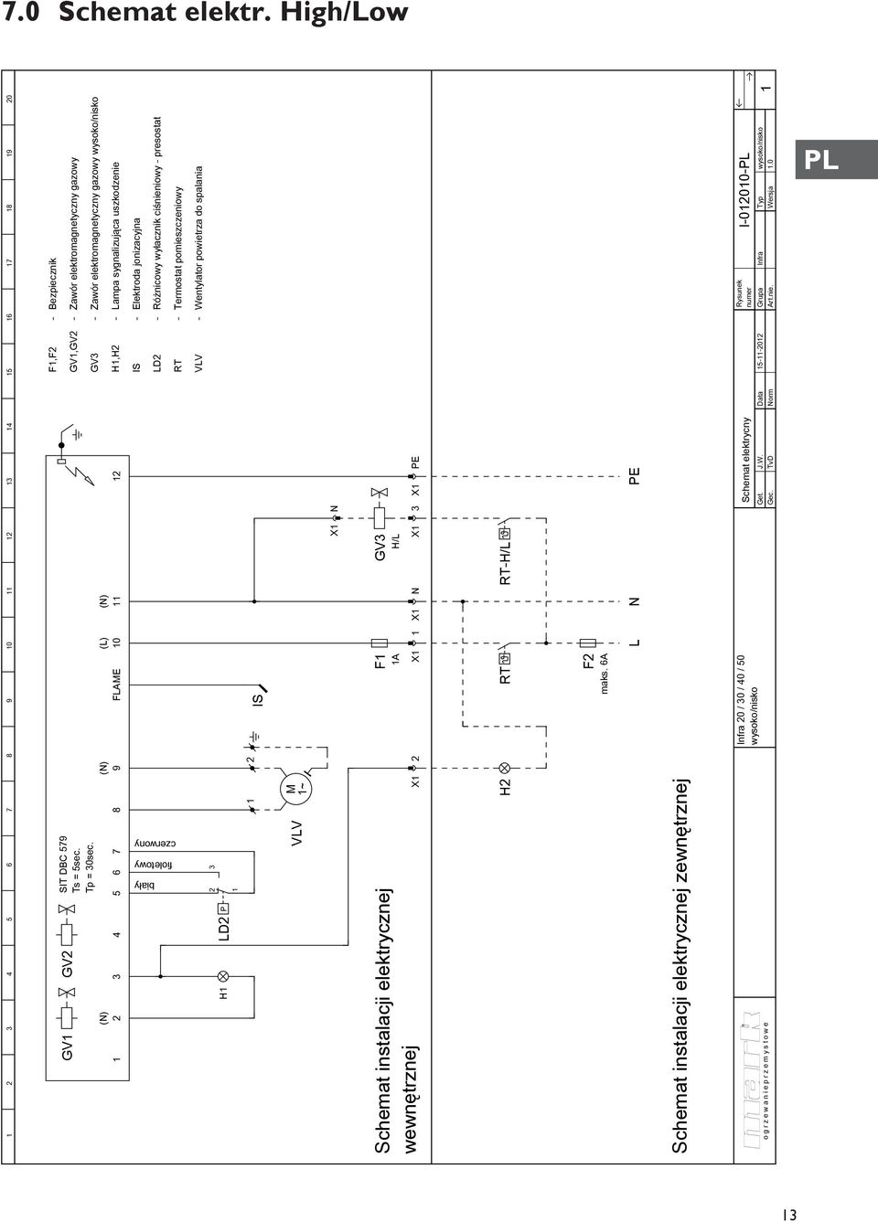 presostat Termostat pomieszczeniowy IS LD2 RT biały fioletowy czerwony VLV Wentylator powietrza do spalania LD2 P 3 2 H1 1 IS 1 2 VLV 1~ M X1 N GV3 H/L F1 1A X1 1 X1 N X1 3 X1 PE X1 2 Schemat