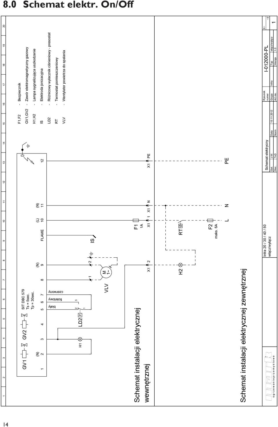 ciśnieniowy presostat Termostat pomieszczeniowy Schemat instalacji elektrycznej zewnętrznej o g r z e w a n i e p r z e m y s t o w e Infra 20 / 30 / 40 / 50 włącz/wyłącz Schemat elektrycny Get. Gec.