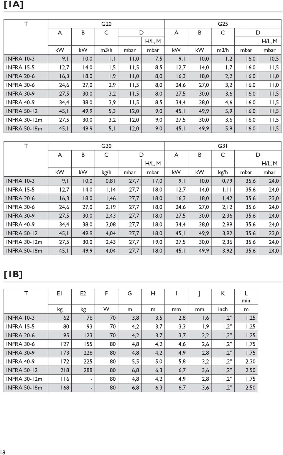 8,5 34,4 38,0 4,6 16,0 11,5 INFRA 5012 45,1 49,9 5,3 12,0 9,0 45,1 49,9 5,9 16,0 11,5 INFRA 3012m 27,5 30,0 3,2 12,0 9,0 27,5 30,0 3,6 16,0 11,5 INFRA 5018m 45,1 49,9 5,1 12,0 9,0 45,1 49,9 5,9 16,0