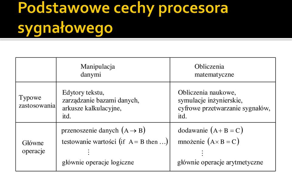 przenoszenie danych A testowanie wartości if A głównie operacje logiczne B B then Obliczenia