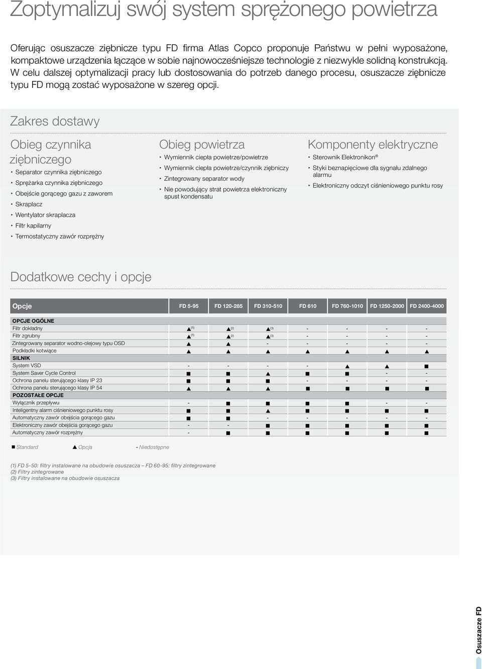 Zakres dostawy Obieg czynnika ziębniczego Separator czynnika ziębniczego Sprężarka czynnika ziębniczego Obejście gorącego gazu z zaworem Skraplacz Wentylator skraplacza Filtr kapilarny Termostatyczny