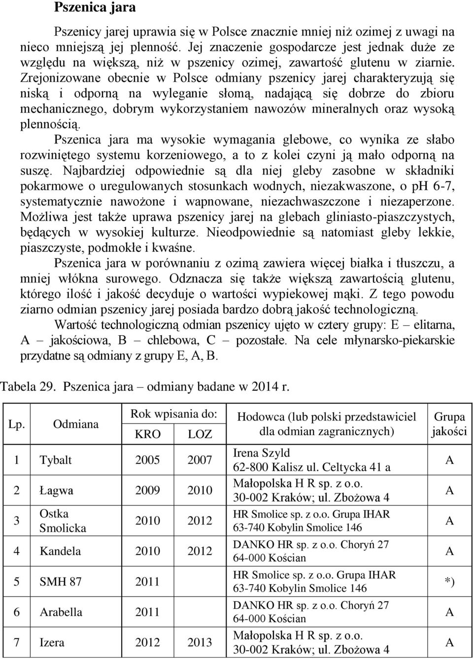Zrejonizowane obecnie w Polsce odmiany pszenicy jarej charakteryzują się niską i odporną na wyleganie słomą, nadającą się dobrze do zbioru mechanicznego, dobrym wykorzystaniem nawozów mineralnych