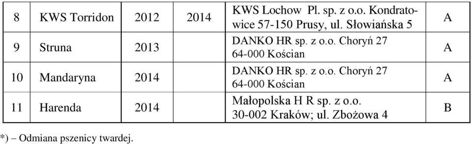 Słowiańska 5 DNKO HR sp. z o.o. Choryń 27 DNKO HR sp. z o.o. Choryń 27 Małopolska H R sp.