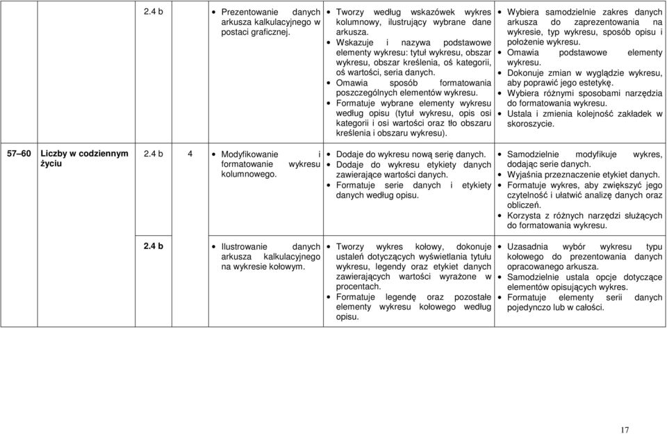 Formatuje wybrane elementy wykresu według opisu (tytuł wykresu, opis osi kategorii i osi wartości oraz tło obszaru kreślenia i obszaru wykresu).