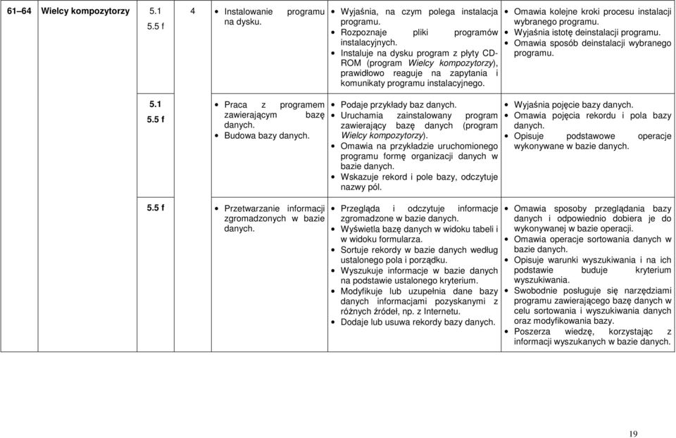 Omawia kolejne kroki procesu instalacji wybranego programu. Wyjaśnia istotę deinstalacji programu. Omawia sposób deinstalacji wybranego programu. 5.1 Praca z programem zawierającym bazę danych.