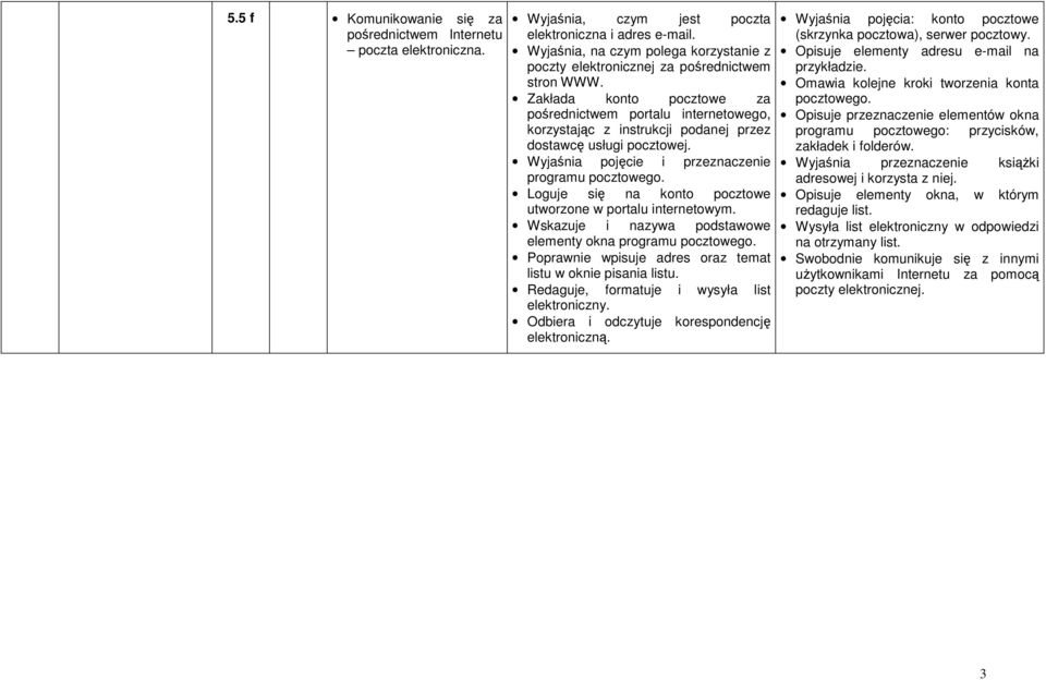 Zakłada konto pocztowe za pośrednictwem portalu internetowego, korzystając z instrukcji podanej przez dostawcę usługi pocztowej. Wyjaśnia pojęcie i przeznaczenie programu pocztowego.