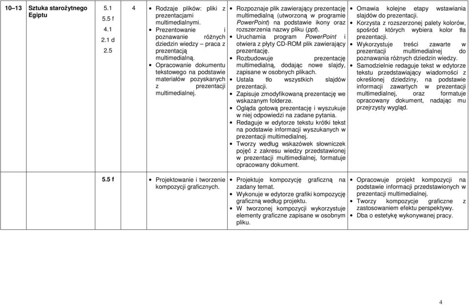 Rozpoznaje plik zawierający prezentację multimedialną (utworzoną w programie PowerPoint) na podstawie ikony oraz rozszerzenia nazwy pliku (ppt).