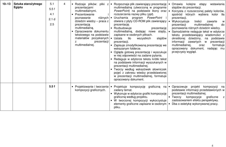 Rozpoznaje plik zawierający prezentację multimedialną (utworzoną w programie PowerPoint) na podstawie ikony oraz rozszerzenia nazwy pliku (ppt).