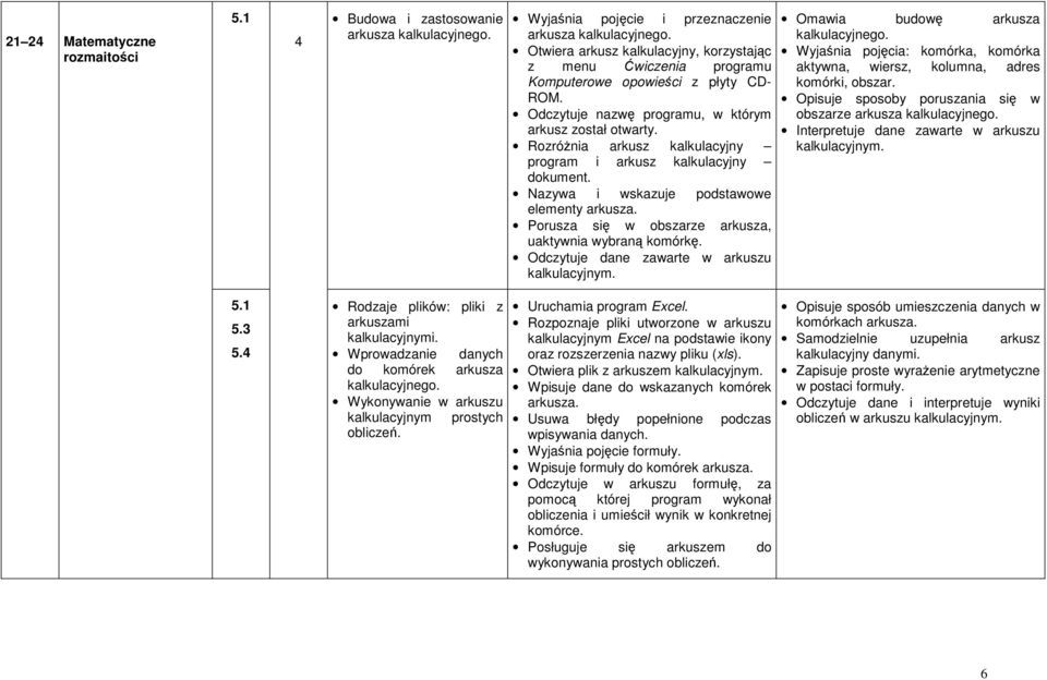 Rozróżnia arkusz kalkulacyjny program i arkusz kalkulacyjny dokument. Nazywa i wskazuje podstawowe elementy arkusza. Porusza się w obszarze arkusza, uaktywnia wybraną komórkę.