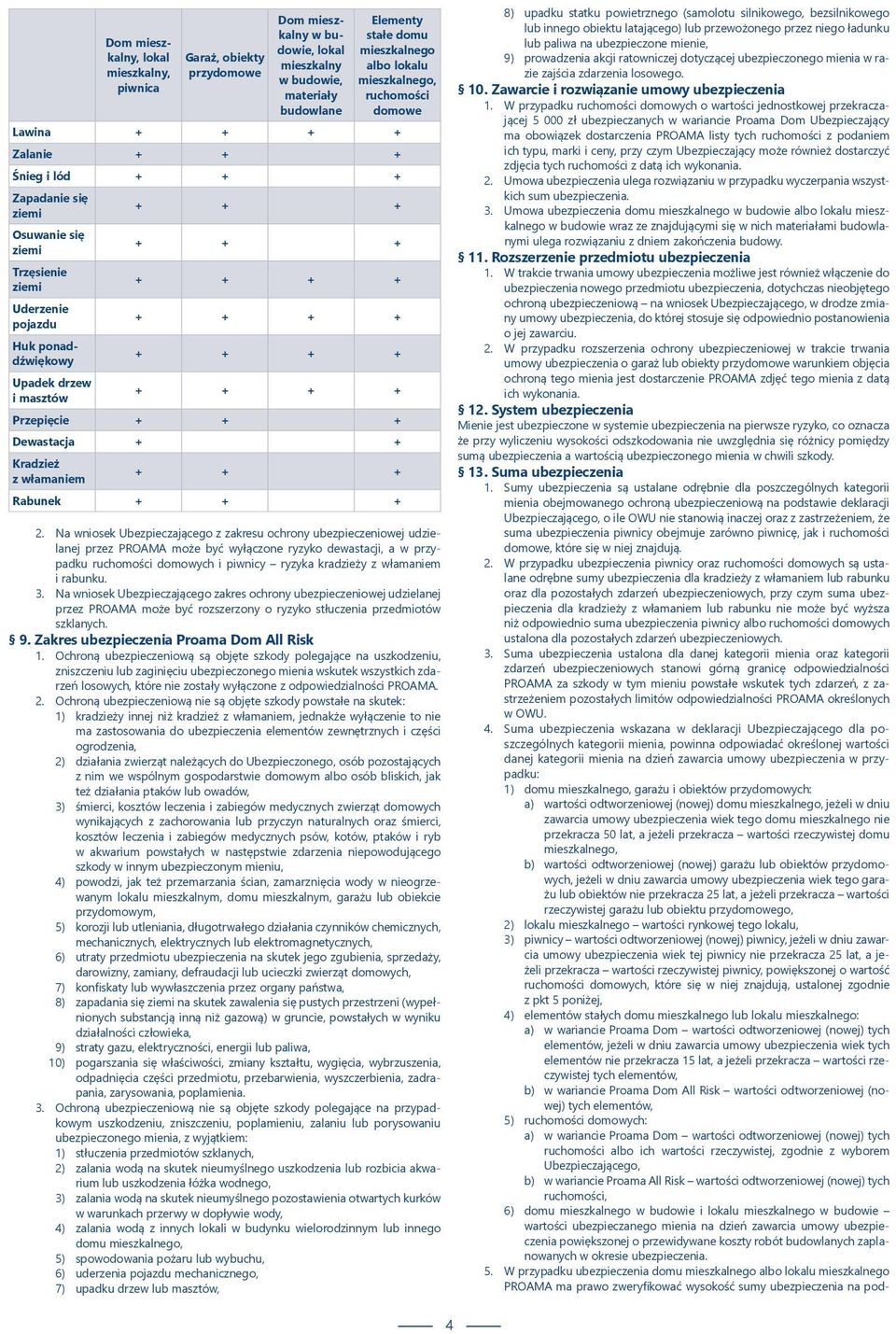 + + + + Upadek drzew i masztów + + + + Przepięcie + + + Dewastacja + + Kradzież z włamaniem + + + Rabunek + + + 2.